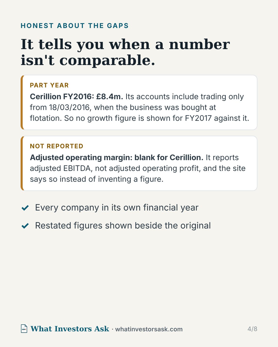 Honest about the gaps: a part year and a measure a company does not report are said, not guessed.