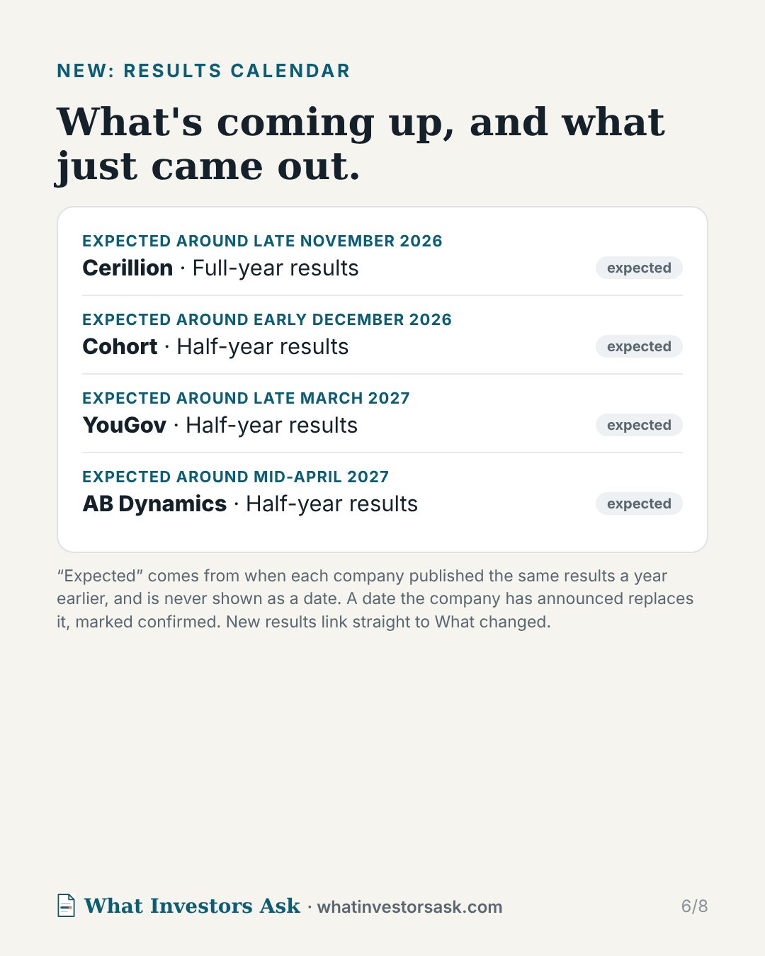 The results calendar: what is coming up and what just came out.
